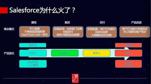 企業服務真的熱嗎？99%的投資人可能都誤解了軟件銷售的真相
