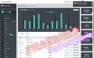 力萊軟件 雙軌制會(huì)員商城管理系統(tǒng)的市場(chǎng)定位與價(jià)值解析